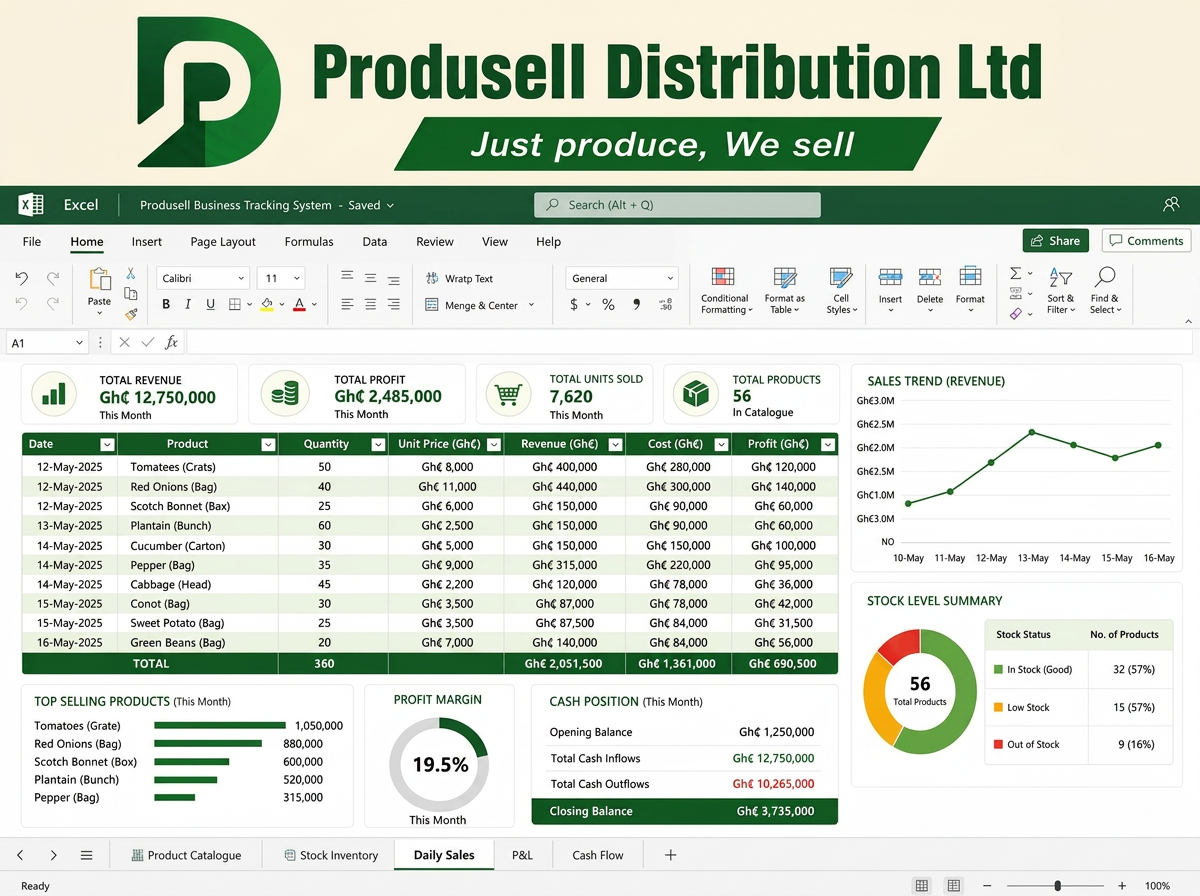 Produsell Ltd Tracking System